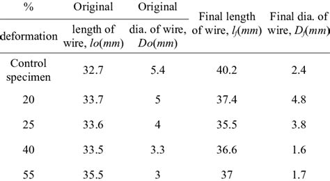 tensile test values|how is tensile strength tested.